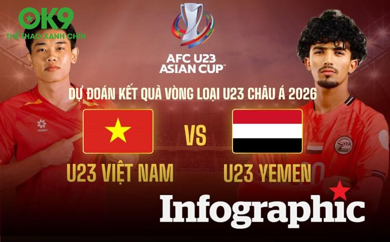 Soi Kèo Sinh Tử Bảng C: U23 Việt Nam Đụng Độ Yemen – Trận Đấu Rực Lửa Khiến Bet Thủ Bùng Nổ Với Kèo Handicap